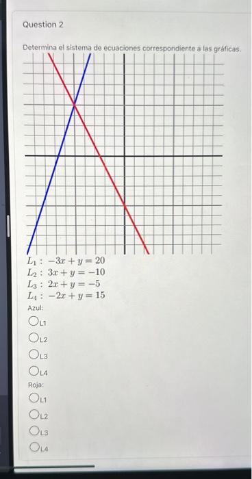 Determina el sistema de ecuaciones correspondiente a fas aráficas. \[ \begin{array}{l} L_{1}:-3 x+y=20 \\ L_{2}: 3 x+y=-10 \\