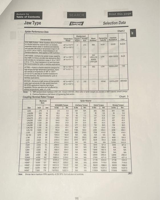 Solved COUPLING SELECTION (Individual) Select a Jaw coupling