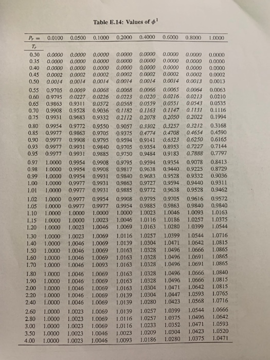 Third Method Solved please just solve the first and the third methods.and | Chegg.com