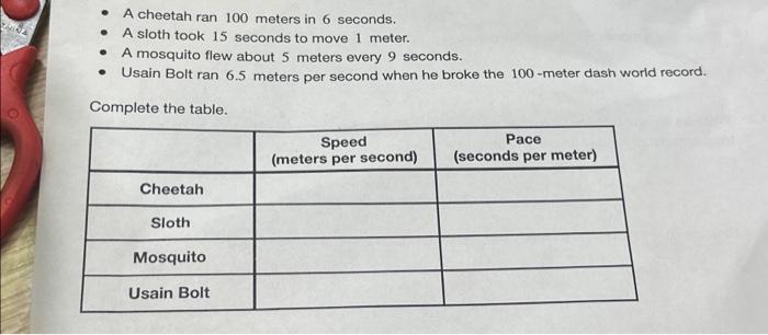 Solved CHINA A cheetah ran 100 meters in 6 seconds. A | Chegg.com