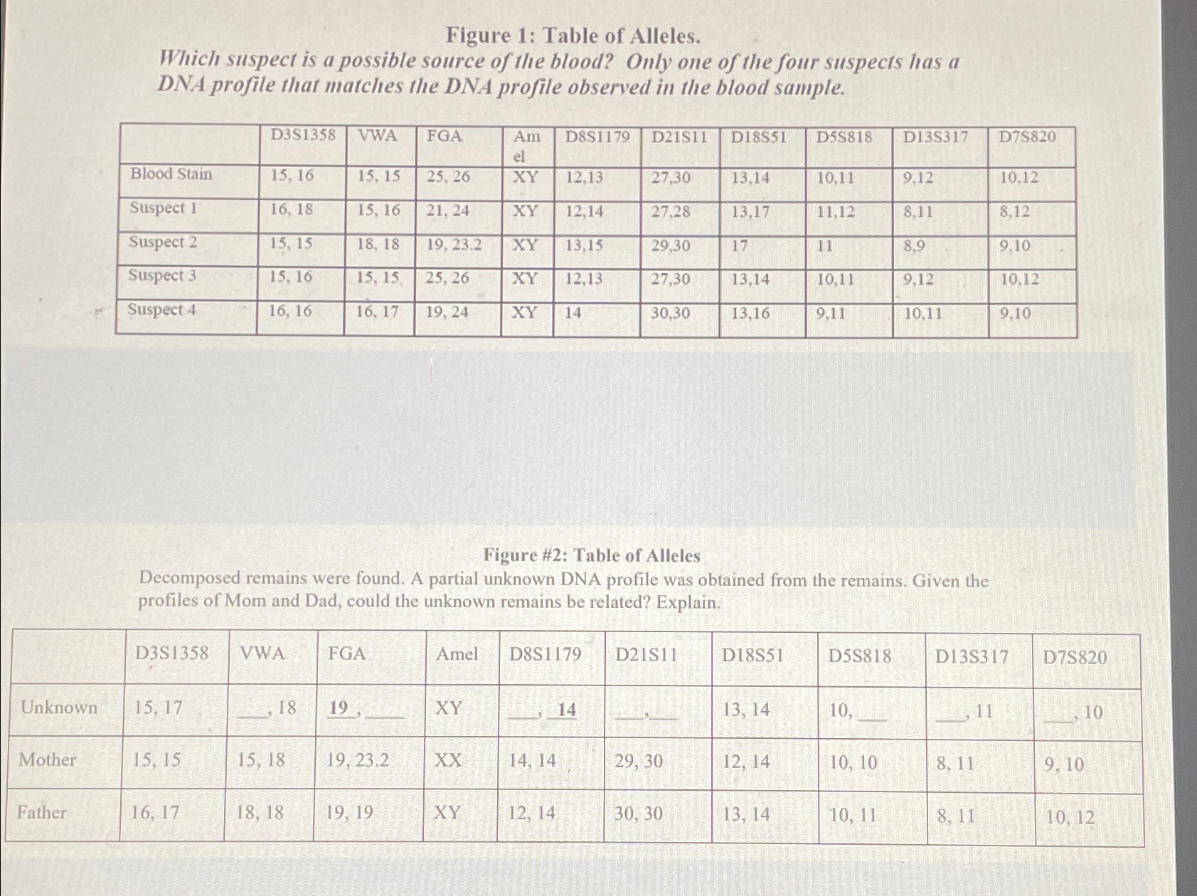 Solved Figure 1: Table of Alleles.Which suspect is a | Chegg.com