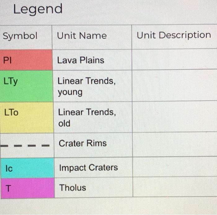 Solved Legend Symbol Unit Name Unit Description PI Lava | Chegg.com