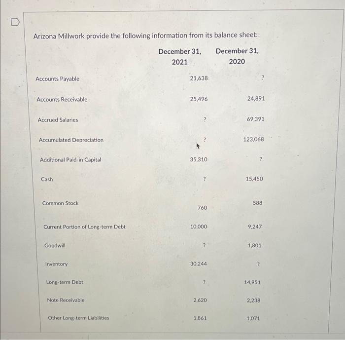 Solved Arizona Millwork provide the following information