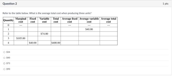 Solved Refer to the table below. What is the average total | Chegg.com