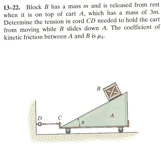 Block B Has A Mass M And Is Released From Rest When | Chegg.com