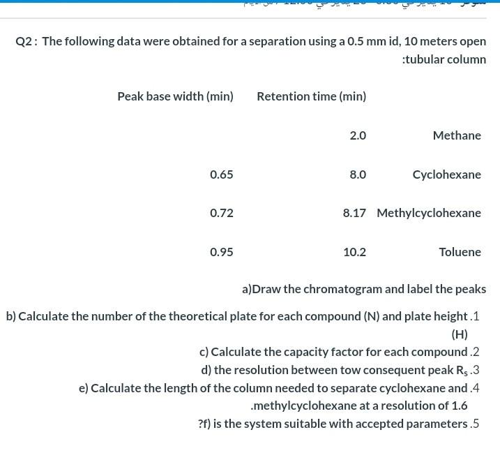 Solved Q2: The following data were obtained for a separation | Chegg.com
