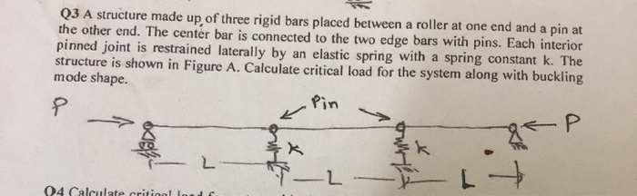 Solved Q3 A structure made up of three rigid bars placed | Chegg.com