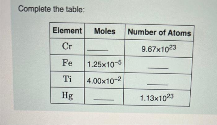 Solved Complete the table: | Chegg.com