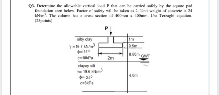 Solved Q3. Determine the allowable vertical load P that can | Chegg.com