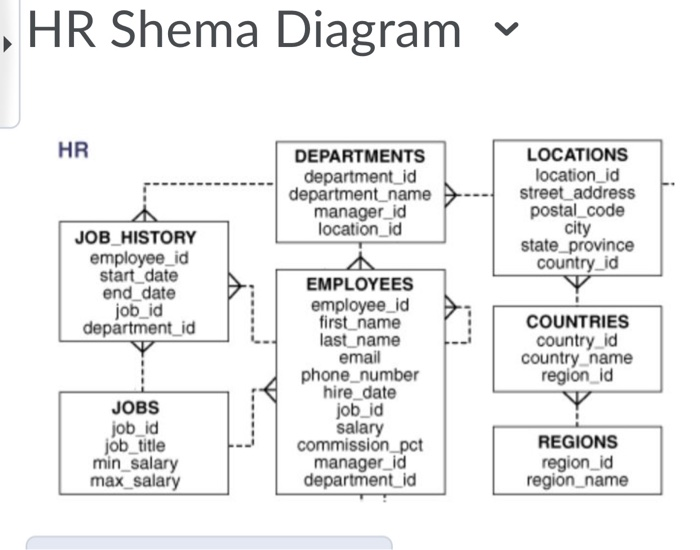 solved-use-hr-schema-for-this-assignment-write-a-pl-sql-chegg