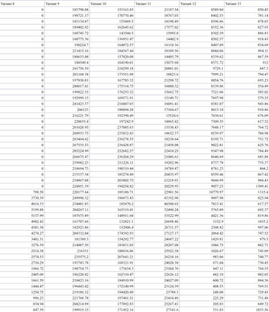 Solved The attached data set is an Excel file with three | Chegg.com