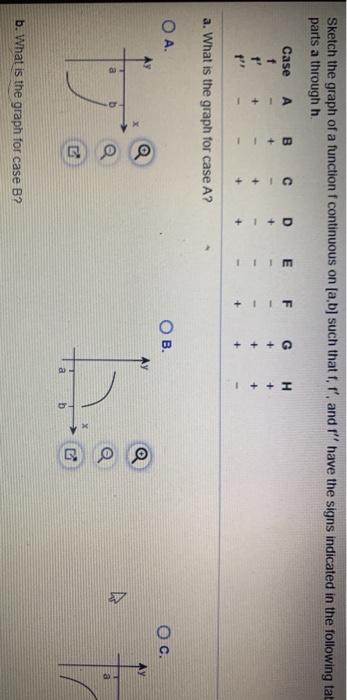 Solved graphs for a b c d e f g hsketch all | Chegg.com