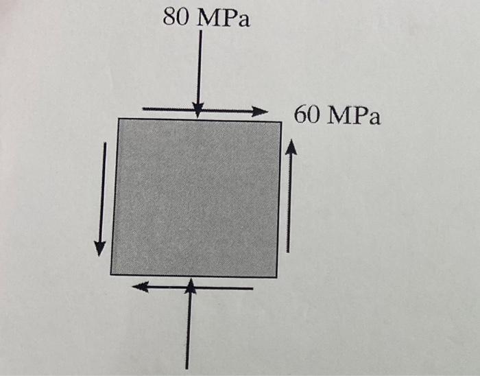 Solved Problem 1 (30 pts): A vertical compression and a | Chegg.com