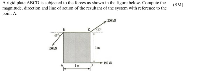 Solved A rigid plate ABCD is subjected to the forces as | Chegg.com