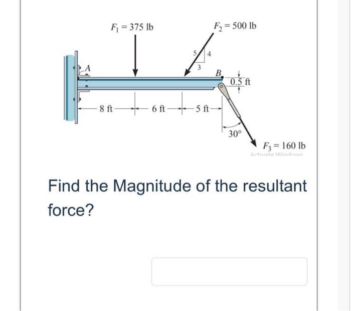how to find magnitude of the resultant force