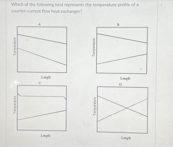 Solved Which of the following best represents the | Chegg.com