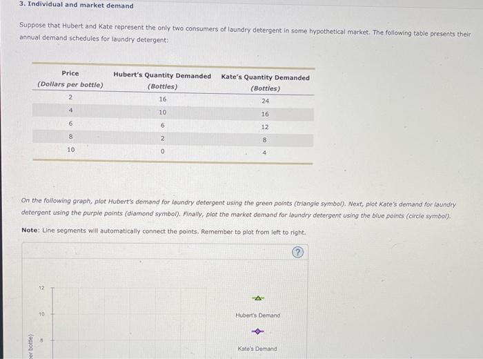 Suppose that Hubert and Kate represent the only two consumers of laundry detergent in some hypothetical market. The following
