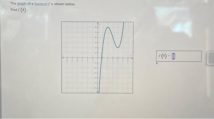 Solved The graph of a function f is shown below. Find f (4). | Chegg.com