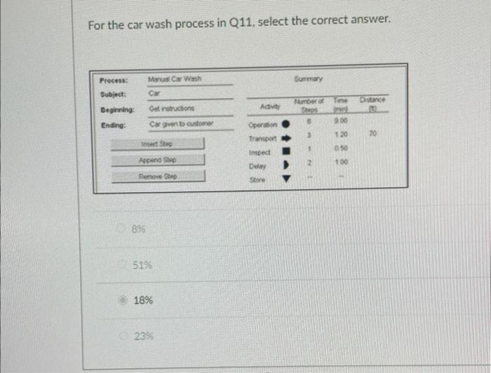 A manual car wash process chart summary is given