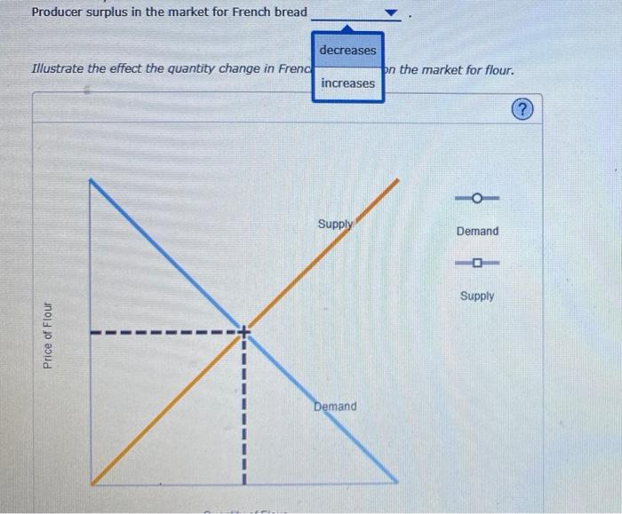 solved-suppose-the-demand-for-french-bread-falls-illustrate-chegg