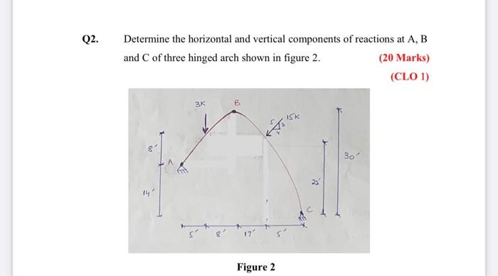 Solved Q2. Determine the horizontal and vertical components | Chegg.com