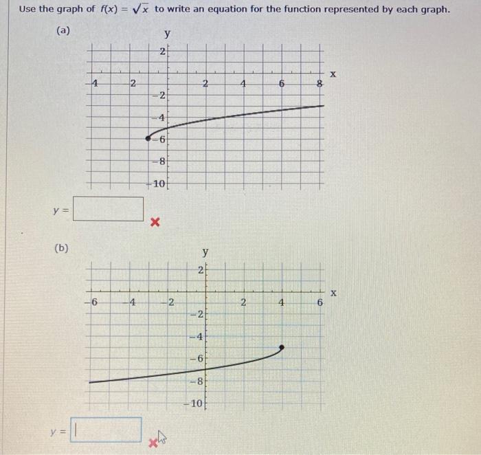 Solved Use the graph of f(x) = 1x1 to write an equation | Chegg.com