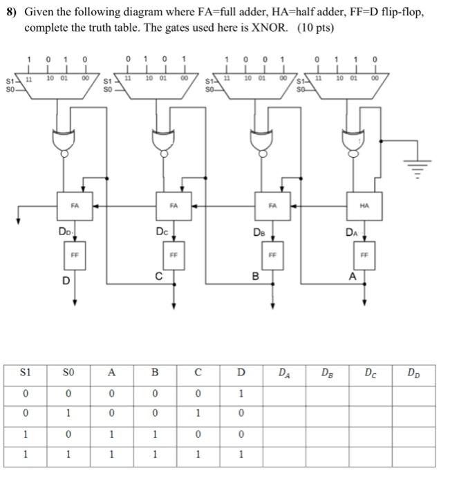 Solved 8) Given the following diagram where FA=full adder, | Chegg.com