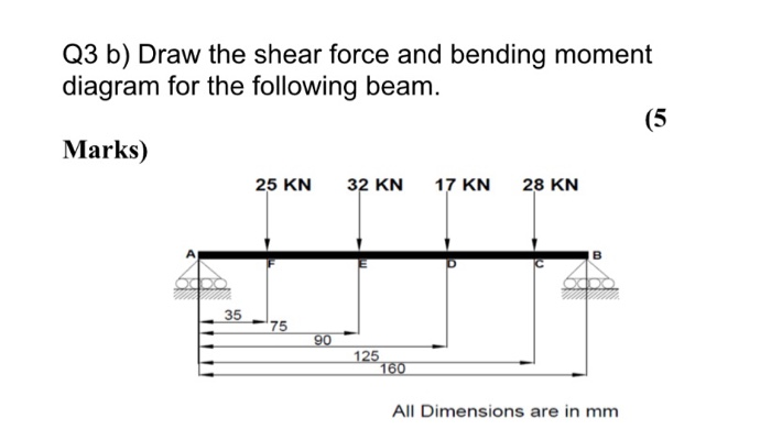 Solved Q3 B) Draw The Shear Force And Bending Moment Diagram | Chegg.com