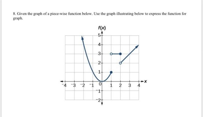 Solved 8. Given the graph of a piece-wise function below. | Chegg.com