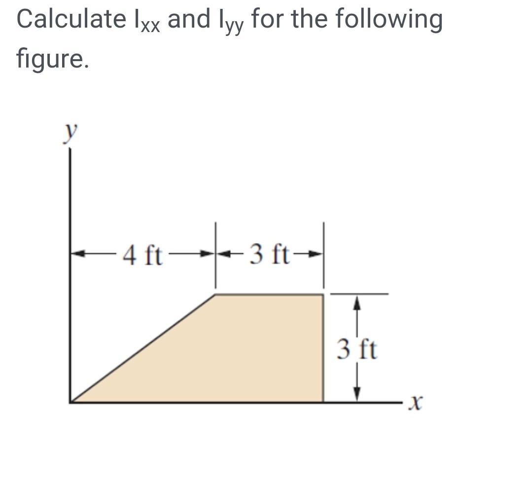 Solved Calculate Ixx and lyy for the following figure. у 4 | Chegg.com