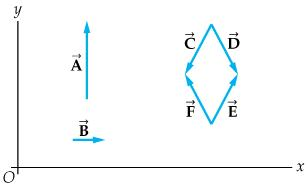 A.Which of the other four vectors in the figure (vec | Chegg.com