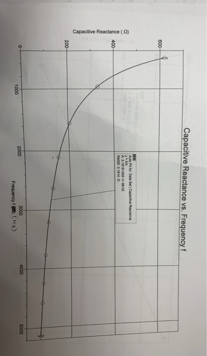 Solved 1. Explain the first two graphs created in this | Chegg.com