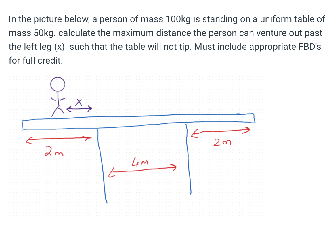 Solved In the picture below, a person of mass 100kg ﻿is | Chegg.com