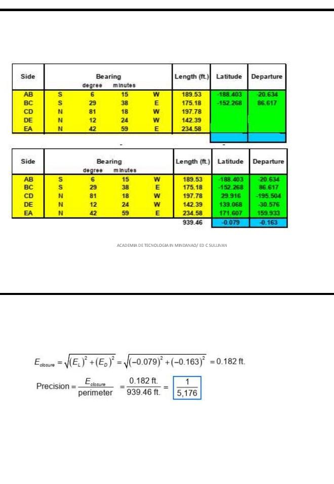 Solved surveying solve the problem I give you the guide | Chegg.com