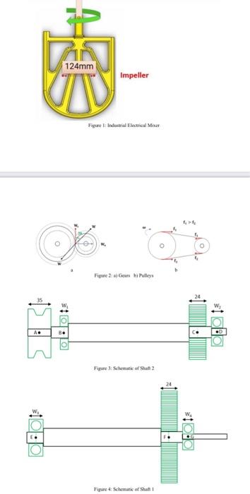Solved In this project, an industrial electrical mixer is | Chegg.com