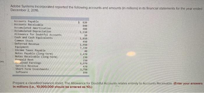 Solved Adobe Systems Incorporated reported the following | Chegg.com