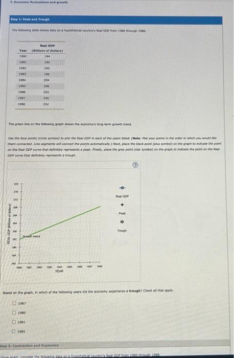 Solved The green line en the folewing graph shews the | Chegg.com