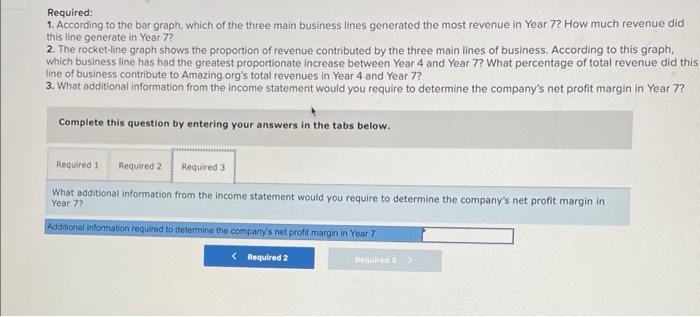 Required:
1. According to the bar graph, which of the three main business lines generated the most revenue in Year \( 7 ? \) 