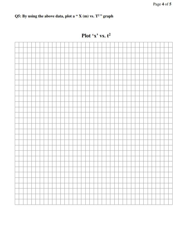 Solved Information of Experiment Procedure Note: Assignment | Chegg.com