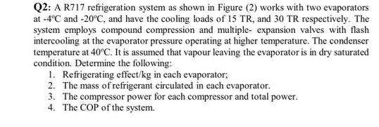 Solved Q2: A R717 refrigeration system as shown in Figure | Chegg.com