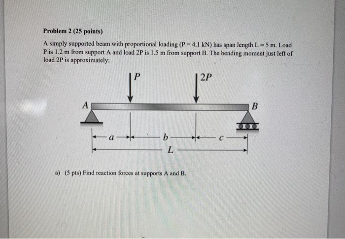 Solved Problem 2 (15 points) A simply supported beam with | Chegg.com