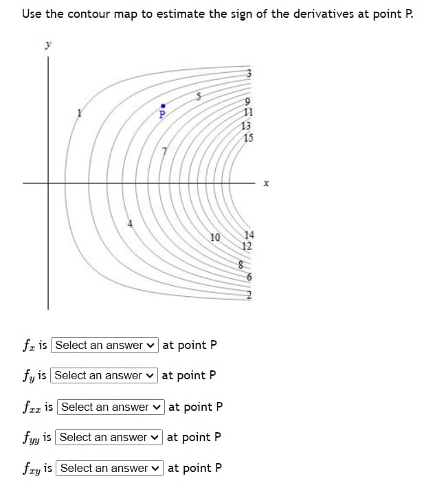 Solved Use the contour map to estimate the sign of the