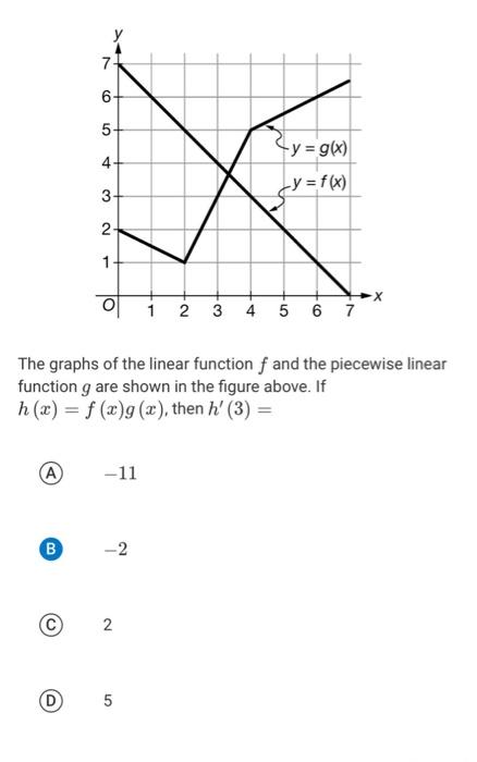 linear piecewise graph