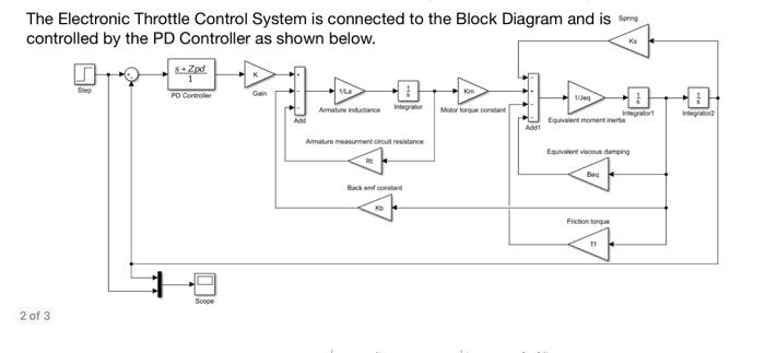 The Electronic Throttle Control System is connected | Chegg.com