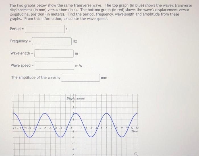 Solved The two graphs below show the same transverse wave. | Chegg.com