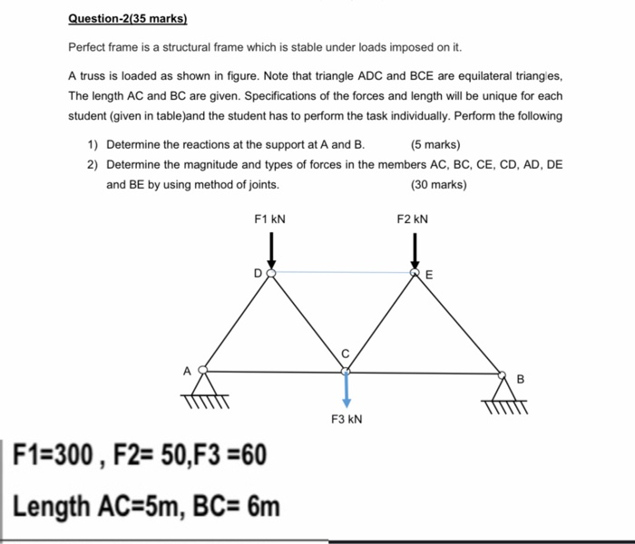 Solved Question-2(35 marks) Perfect frame is a structural | Chegg.com