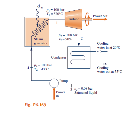 Solved: Using Isentropic Processes/Efficiencies Figure P6... | Chegg.com