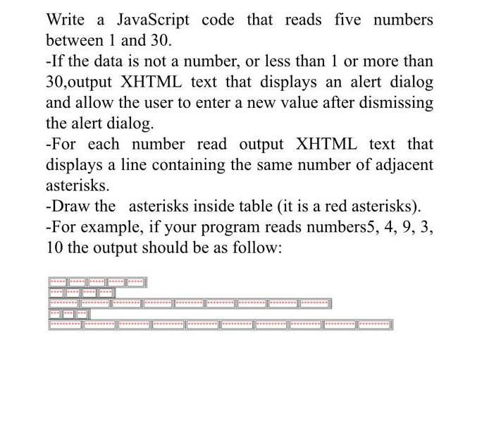 Solved Write a JavaScript code that reads five numbers | Chegg.com