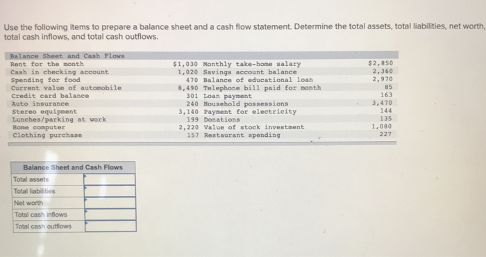 Solved Use the following items to prepare a balance sheet | Chegg.com