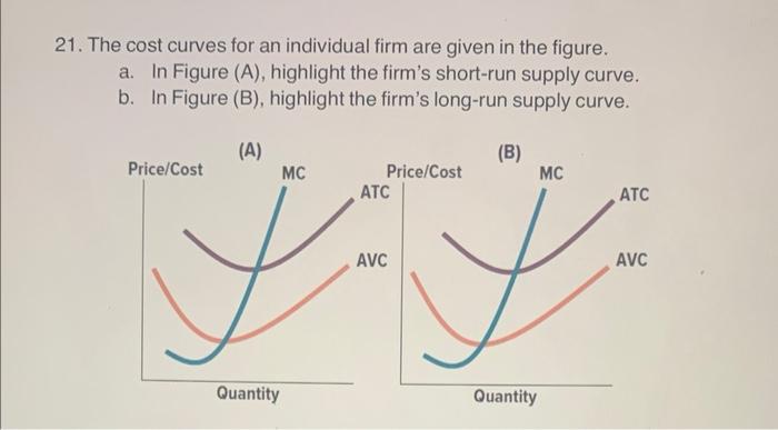 Solved 21. The cost curves for an individual firm are given | Chegg.com